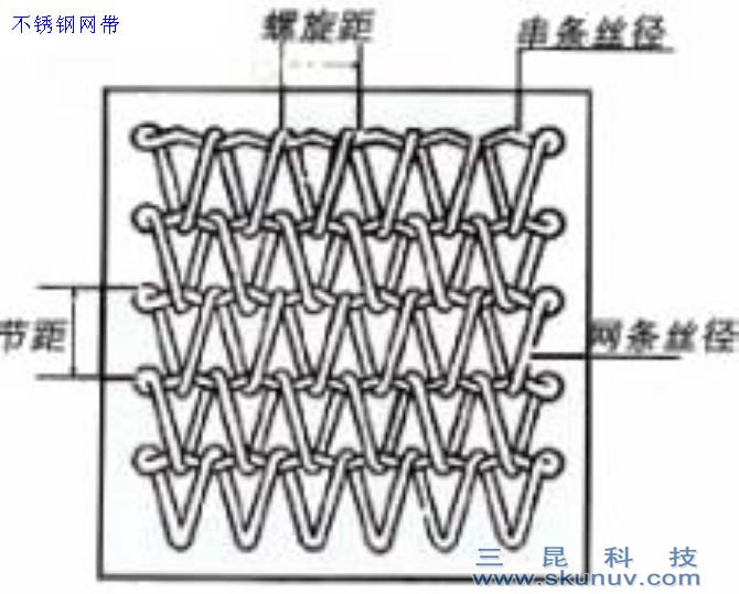 UV固化机网带