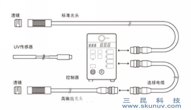 LED点光源UV固化机SK-004